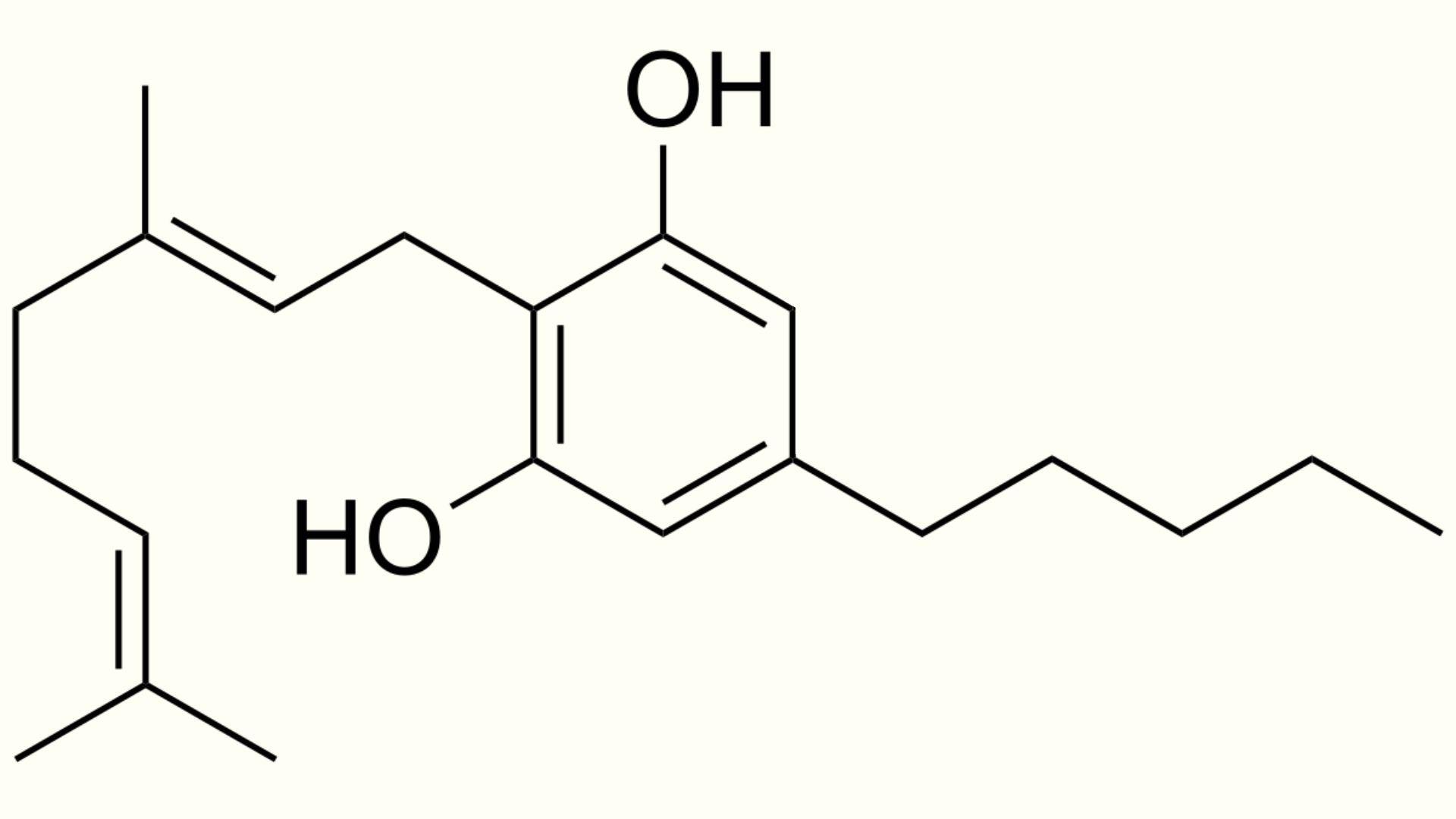 What is CBG formula used by Nine Realms