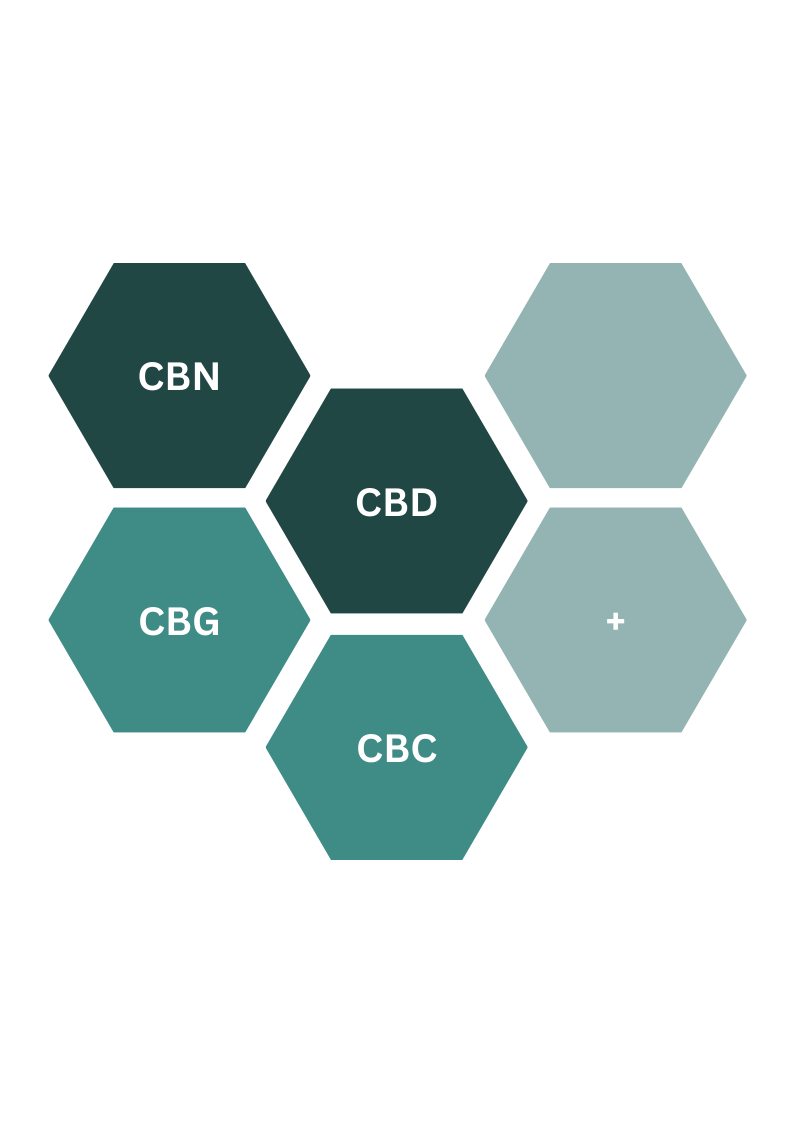 hexagonal pattern with cannabinoid liquid abbreviatons